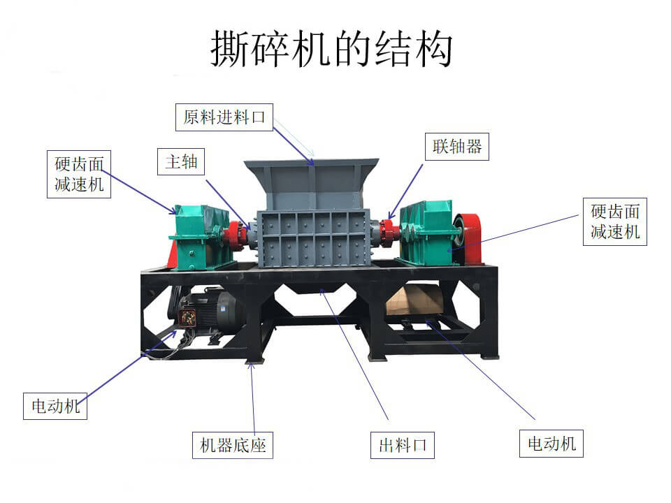 鐵屑破碎機結構