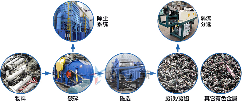 熟鋁破碎機作業流程