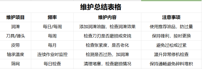 超實用的廢鋁破碎機設(shè)備維護建議 超實用的廢鋁破碎機設(shè)備維護建議